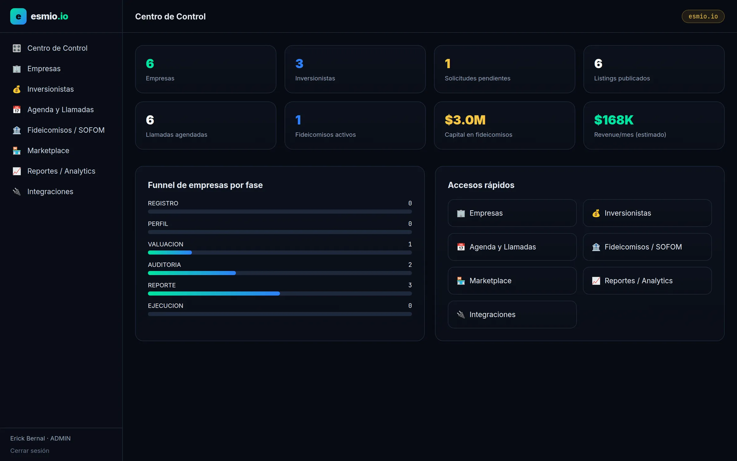 Centro de control Bernav con KPIs, funnel de empresas y métricas en vivo