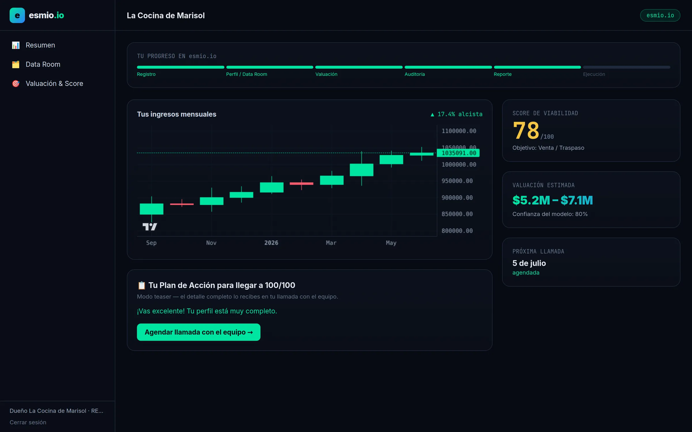 Dashboard de empresa con valuación y candlesticks