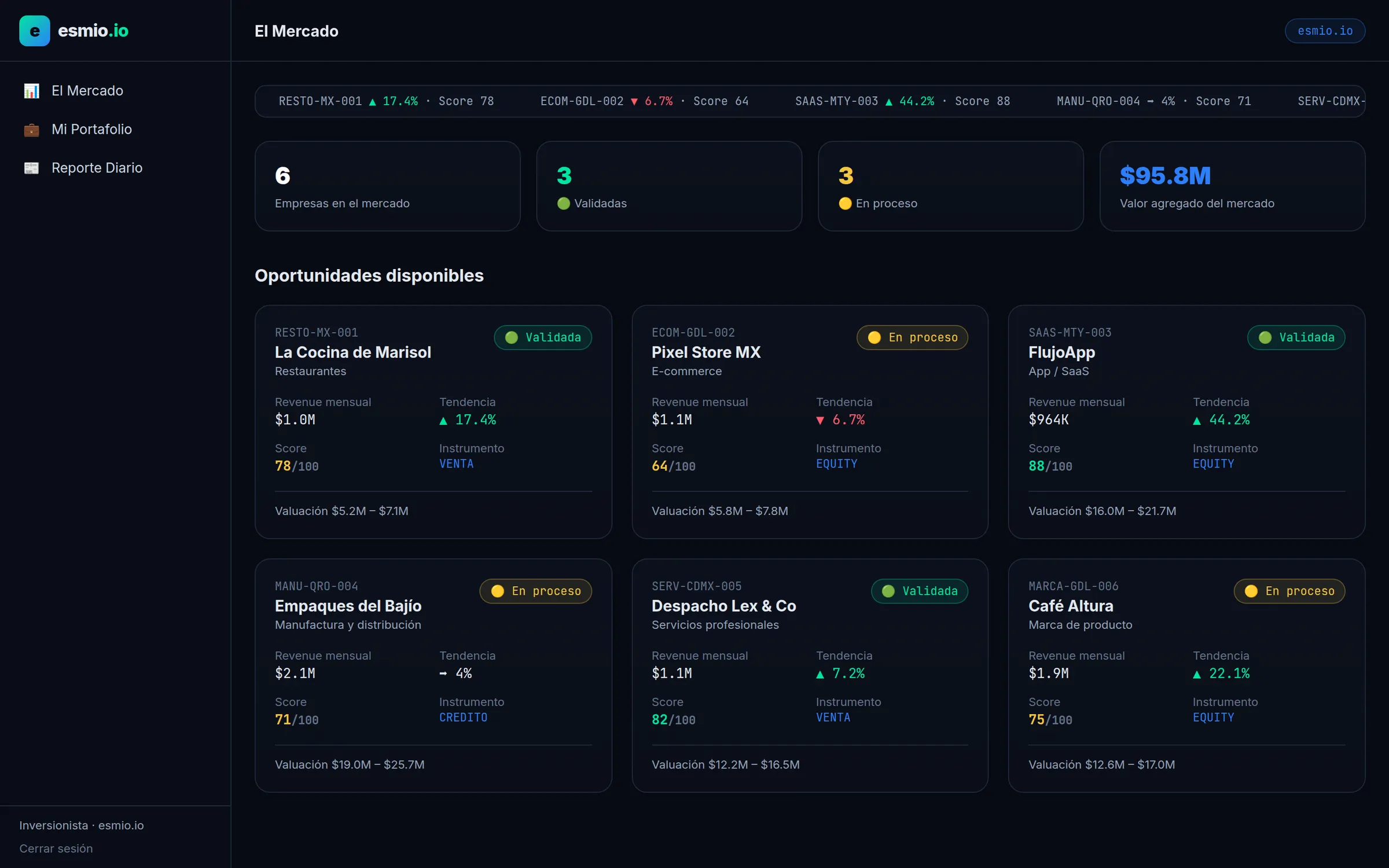 El mercado de empresas verificadas